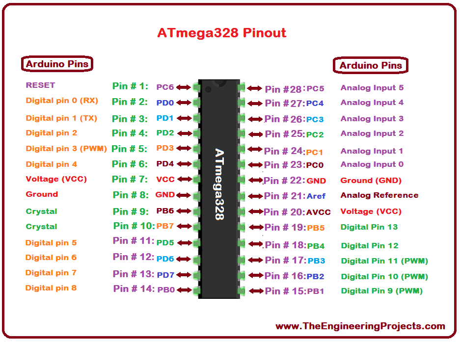 pcb